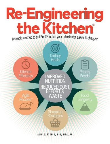 Cover image for Re-Engineering the Kitchen