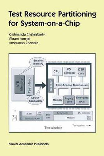 Cover image for Test Resource Partitioning for System-on-a-Chip