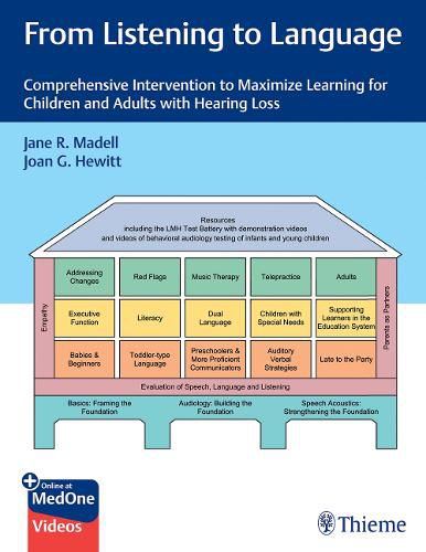 Cover image for From Listening to Language: Comprehensive Intervention to Maximize Learning for Children and Adults with Hearing Loss