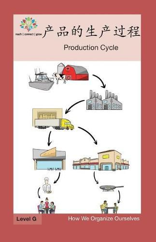 &#20135;&#21697;&#30340;&#29983;&#20135;&#36807;&#31243;: Production Cycle