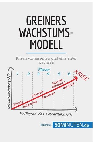 Cover image for Greiners Wachstumsmodell: Krisen vorhersehen und effizienter wachsen