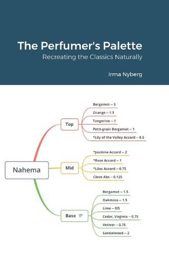 Cover image for The Perfumer's Palette
