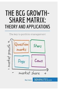 Cover image for The BCG Growth-Share Matrix