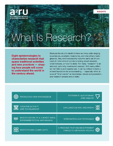 Cover image for What Is Research?