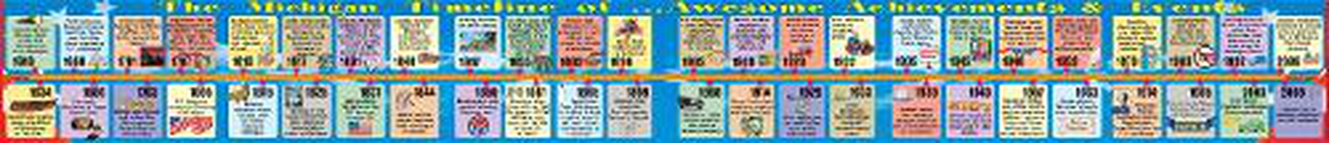 Cover image for Michigan Big Timeline