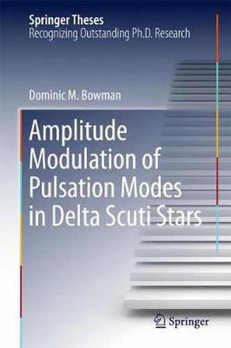 Amplitude Modulation of Pulsation Modes in Delta Scuti Stars