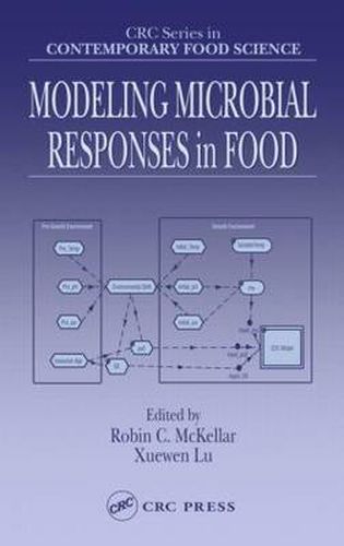 Cover image for Modeling Microbial Responses in Food