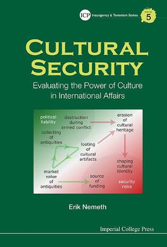 Cover image for Cultural Security: Evaluating The Power Of Culture In International Affairs