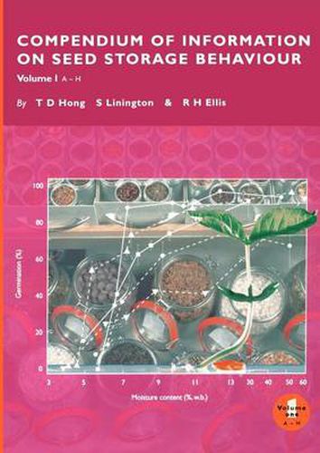 Cover image for Compendium of Information on Seed Storage Behaviour