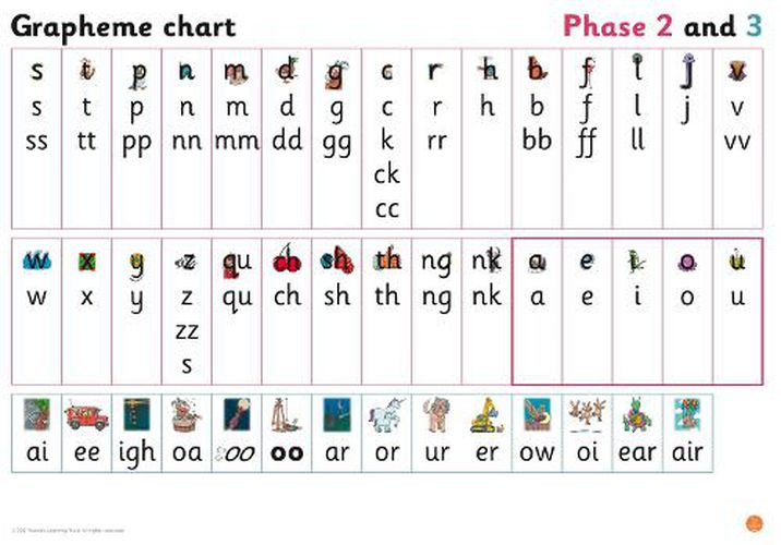 Cover image for Grapheme Chart for Reception