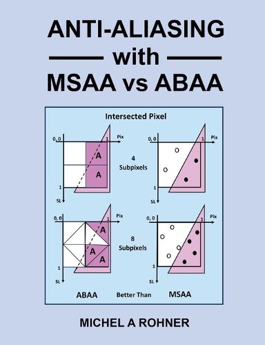 Anti-Aliasing with MSAA vs ABAA