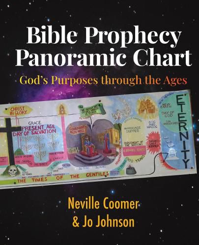 Bible Prophecy Panoramic Chart: God's Purposes through the Ages