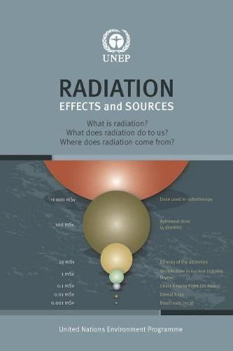 Radiation effects and sources: what is radiation? what does radiation do to us? where does radiation come from?