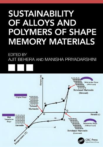Cover image for Sustainability of Alloys and Polymers of Shape Memory Materials