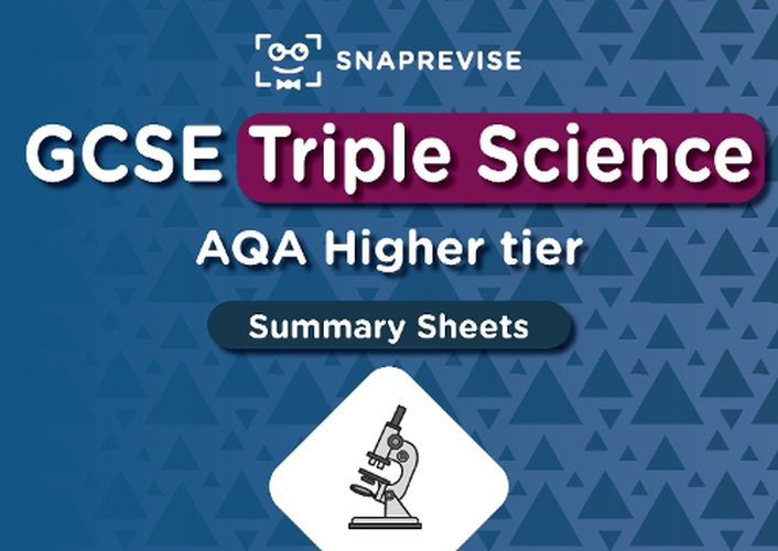 Cover image for GCSE AQA Triple Science Higher Summary Sheets