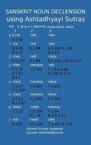 Cover image for Sanskrit Noun declension using Ashtadhyayi Sutras