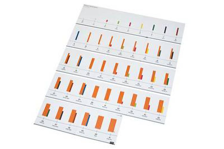 Cover image for Numicon: 0-41 Number Rod Number Line