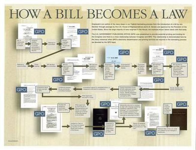 Cover image for How a Bill Becomes a Law Poster: Package of 25 Copies