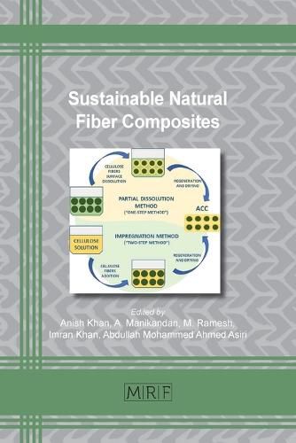 Cover image for Sustainable Natural Fiber Composites