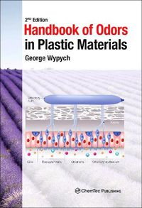 Cover image for Handbook of Odors in Plastic Materials