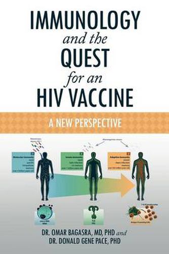 Cover image for Immunology and the Quest for an HIV Vaccine