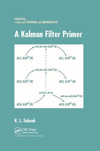 Cover image for A Kalman Filter Primer