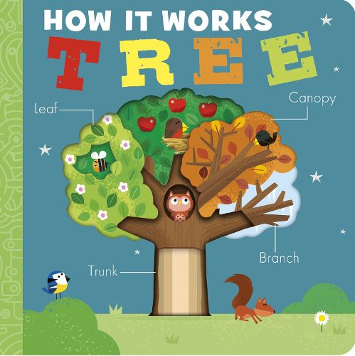 Cover image for How It Works: Tree