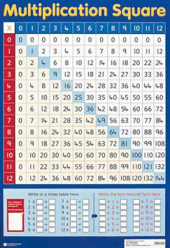 Cover image for Multiplication Square