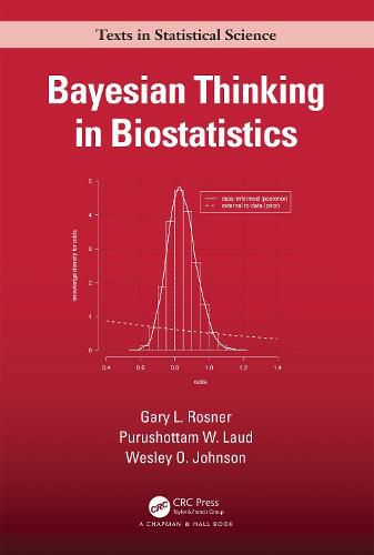 Bayesian Thinking in Biostatistics