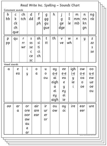 Read Write Inc. Spelling: Sounds Chart (Pack of 5)