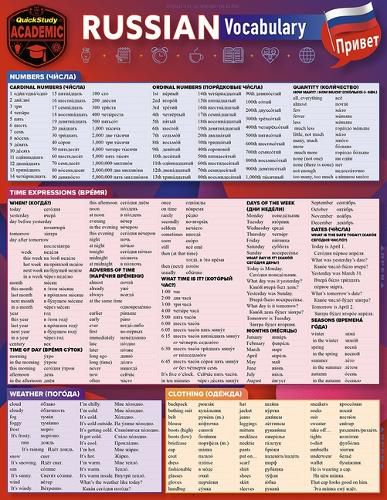 Cover image for Russian Vocabulary: A Quickstudy Laminated Reference Guide