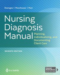 Cover image for Nursing Diagnosis Manual: Planning, Individualizing, and Documenting Client Care