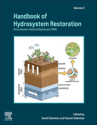 Handbook of Hydrosystem Restoration