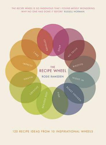 Cover image for The Recipe Wheel