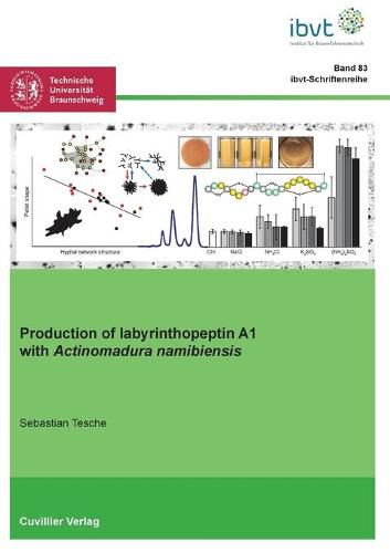 Cover image for Production of labyrinthopeptin A1 with Actinomadura namibiensis