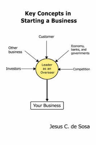 Cover image for Key Concepts in Starting a Business