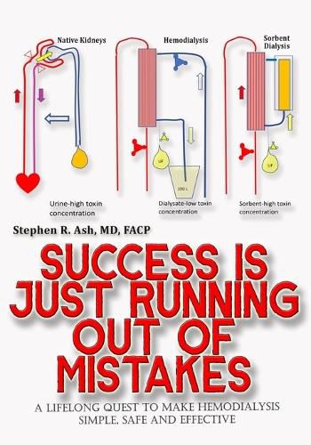 Success is just Running out of Mistakes