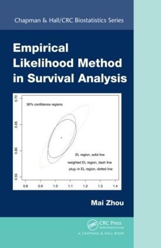 Cover image for Empirical Likelihood Method in Survival Analysis