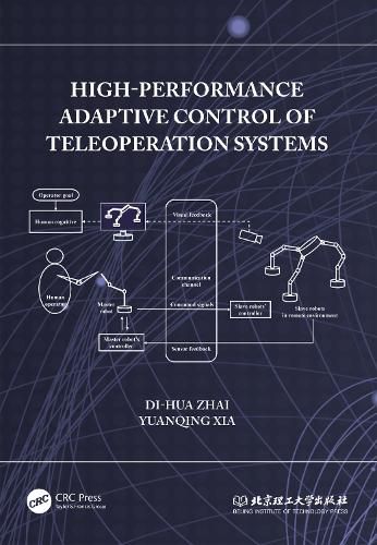 Cover image for High-Performance Adaptive Control of Teleoperation Systems