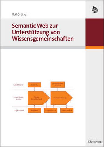 Cover image for Semantic Web Zur Unterstutzung Von Wissensgemeinschaften