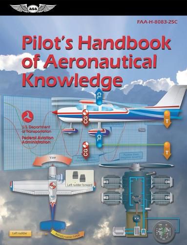 Pilot's Handbook of Aeronautical Knowledge (2024)