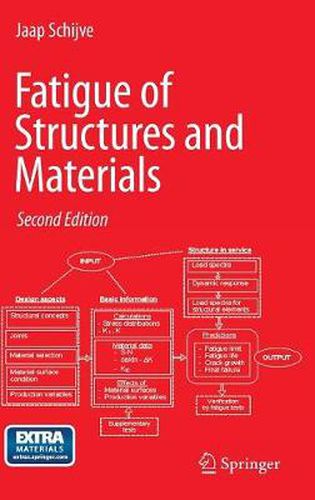 Cover image for Fatigue of Structures and Materials