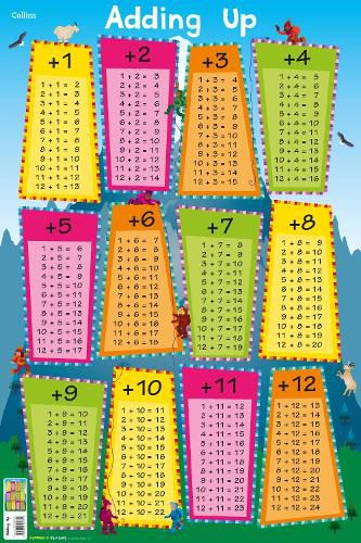 Cover image for Adding Up