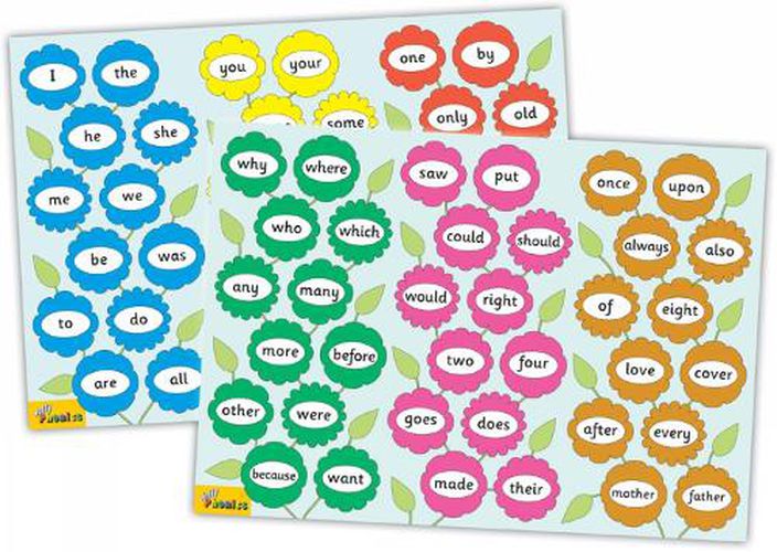 Cover image for Jolly Phonics Tricky Word Posters