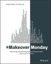 Cover image for #MakeoverMonday: Improving How We Visualize and Analyze Data, One Chart at a Time
