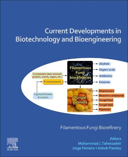 Current Developments in Biotechnology and Bioengineering: Filamentous Fungi Biorefinery