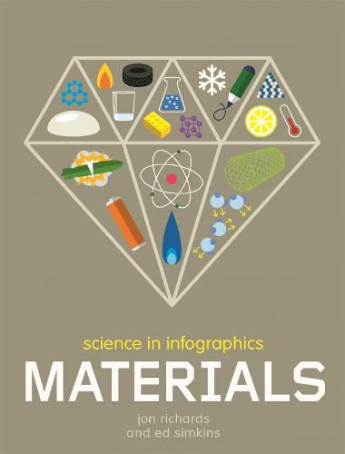 Cover image for Science in Infographics: Materials