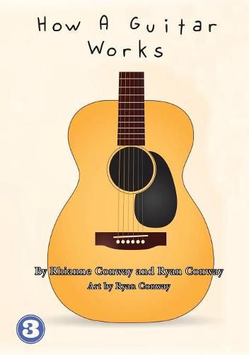 Cover image for How A Guitar Works