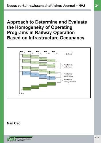 Cover image for Neues verkehrswissenschaftliches Journal - Ausgabe 24: Approach to Determine and Evaluate the Homogeneity of Operating Programs in Railway Operation Based on Infrastructure Occupancy