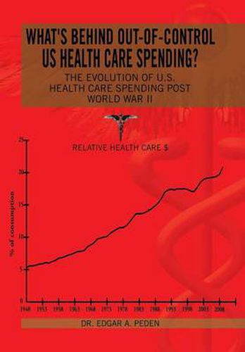 Cover image for What's behind out-of-control US health care spending?: The Evolution of U.S. Health Care Spending Post World War II